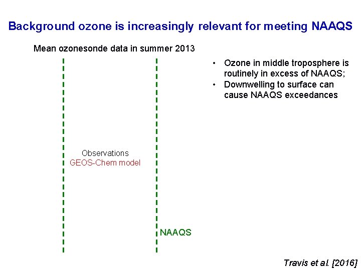 Background ozone is increasingly relevant for meeting NAAQS Mean ozonesonde data in summer 2013