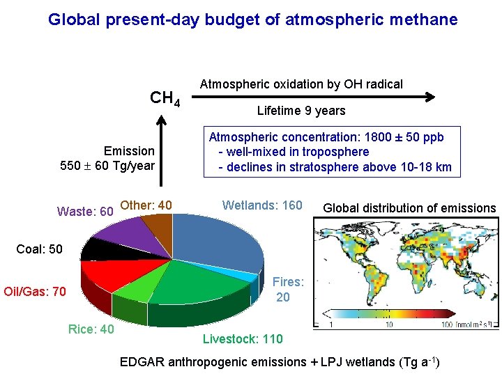 Global present-day budget of atmospheric methane CH 4 Emission 550 60 Tg/year Waste: 60