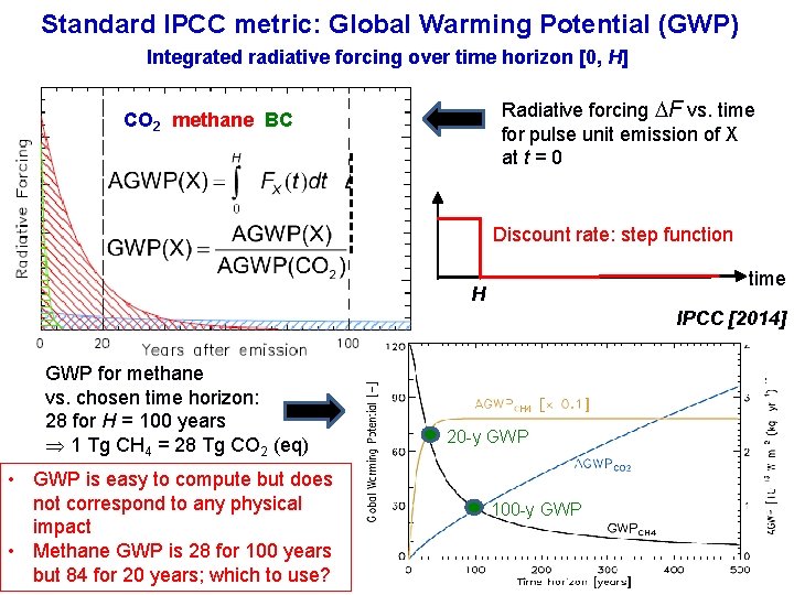 Standard IPCC metric: Global Warming Potential (GWP) Integrated radiative forcing over time horizon [0,