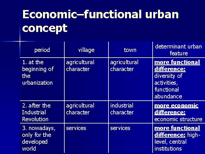 Economic–functional urban concept period village town determinant urban feature 1. at the beginning of
