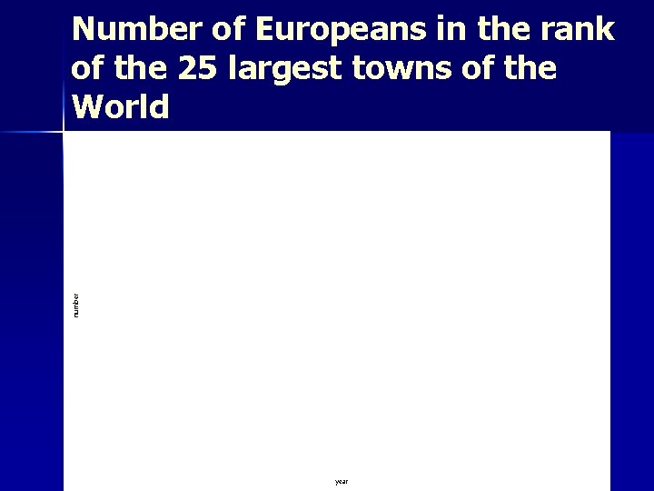 number Number of Europeans in the rank of the 25 largest towns of the
