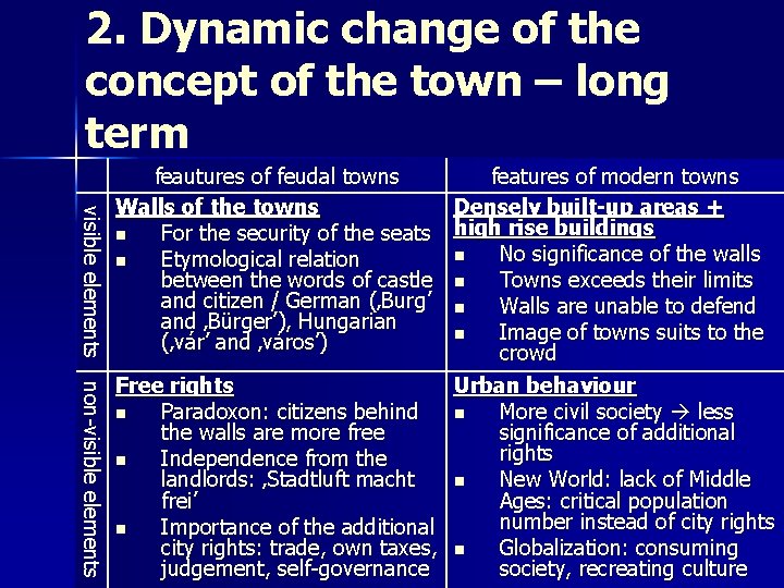 2. Dynamic change of the concept of the town – long term visible elements