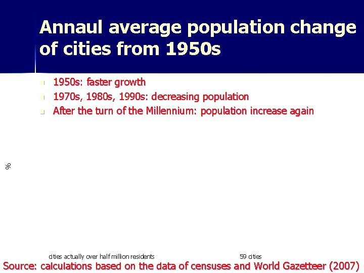 Annaul average population change of cities from 1950 s n n % n 1950