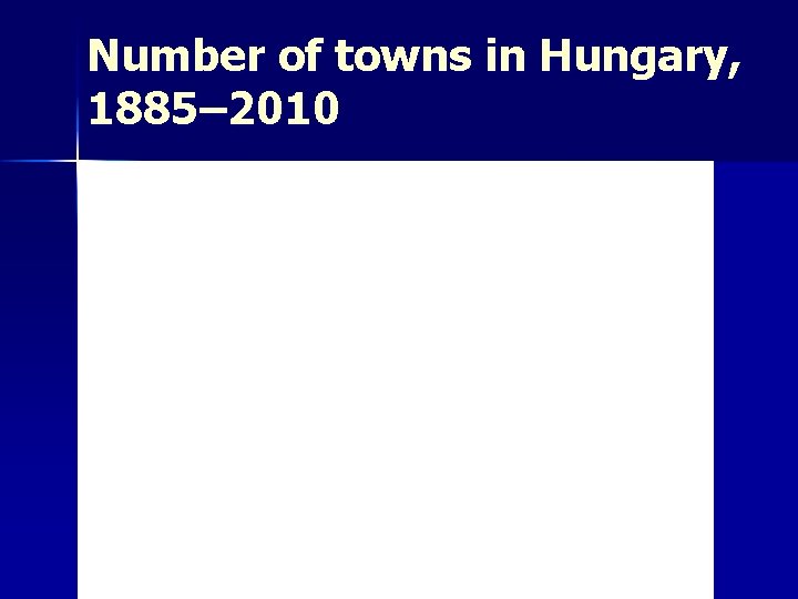 Number of towns in Hungary, 1885– 2010 
