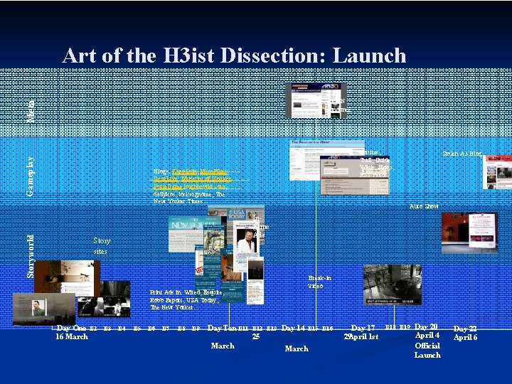 Art of the H 3 ist Dissection: Launch Storyworld Gameplay Meta ARGN announce Forums,