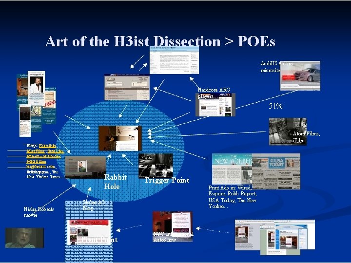 Art of the H 3 ist Dissection > POEs Audi. USA. com microsite Hardcore