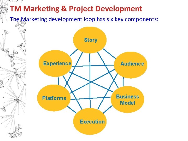 TM Marketing & Project Development The Marketing development loop has six key components: Story