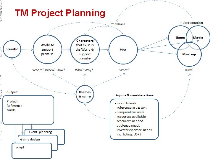 TM Project Planning 