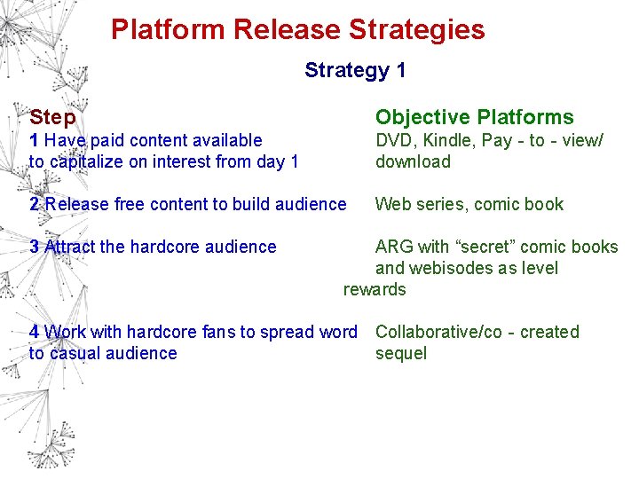 Platform Release Strategies Strategy 1 Step Objective Platforms 1 Have paid content available to