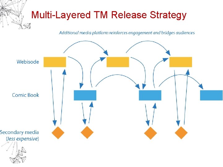 Multi-Layered TM Release Strategy 