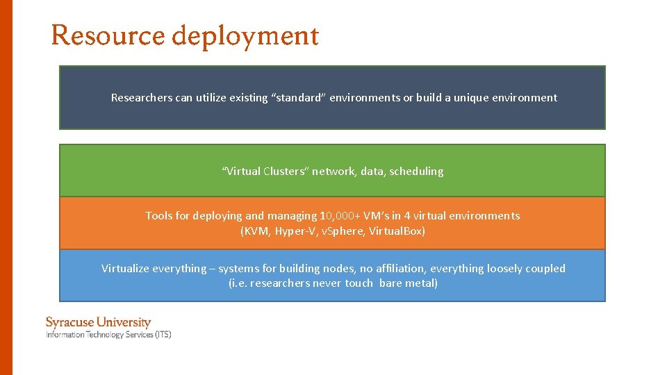 Resource deployment Researchers can utilize existing “standard” environments or build a unique environment “Virtual