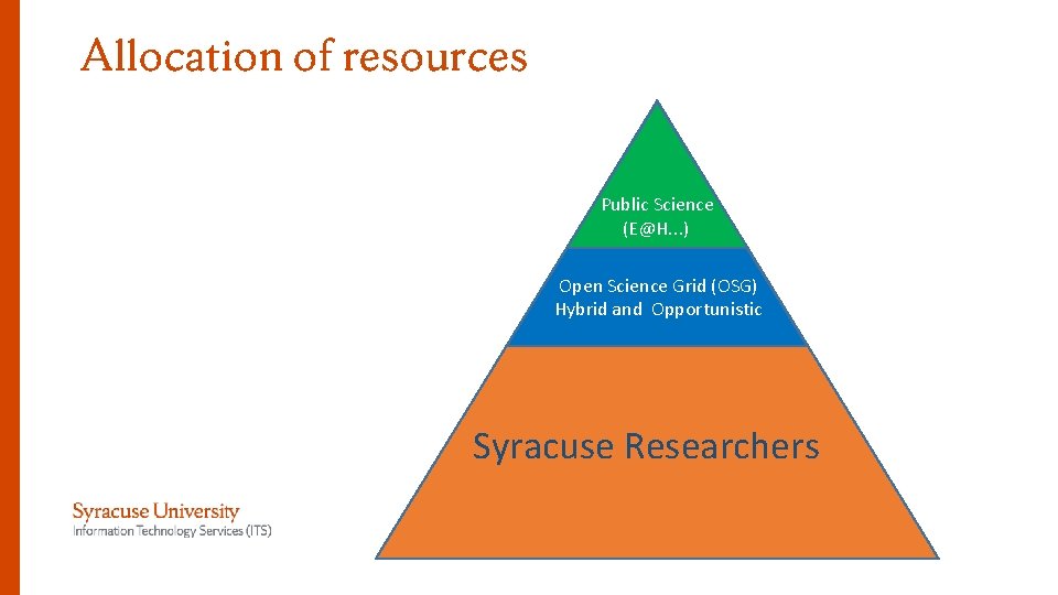 Allocation of resources Public Science (E@H. . . ) Open Science Grid (OSG) Hybrid