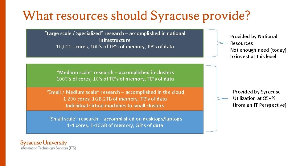 What resources should Syracuse provide? “Large scale / Specialized” research – accomplished in national