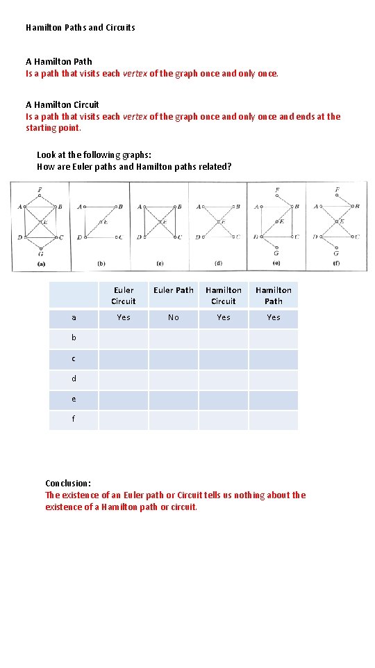 Hamilton Paths and Circuits A Hamilton Path Is a path that visits each vertex Hamilton Paths and Circuits A Hamilton Path Is a path that visits each vertex