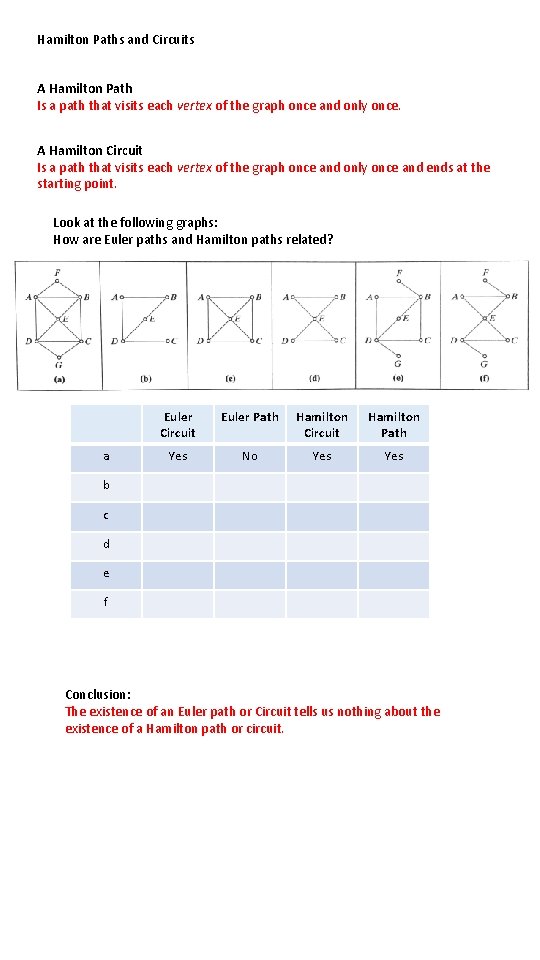 Hamilton Paths and Circuits A Hamilton Path Is a path that visits each vertex