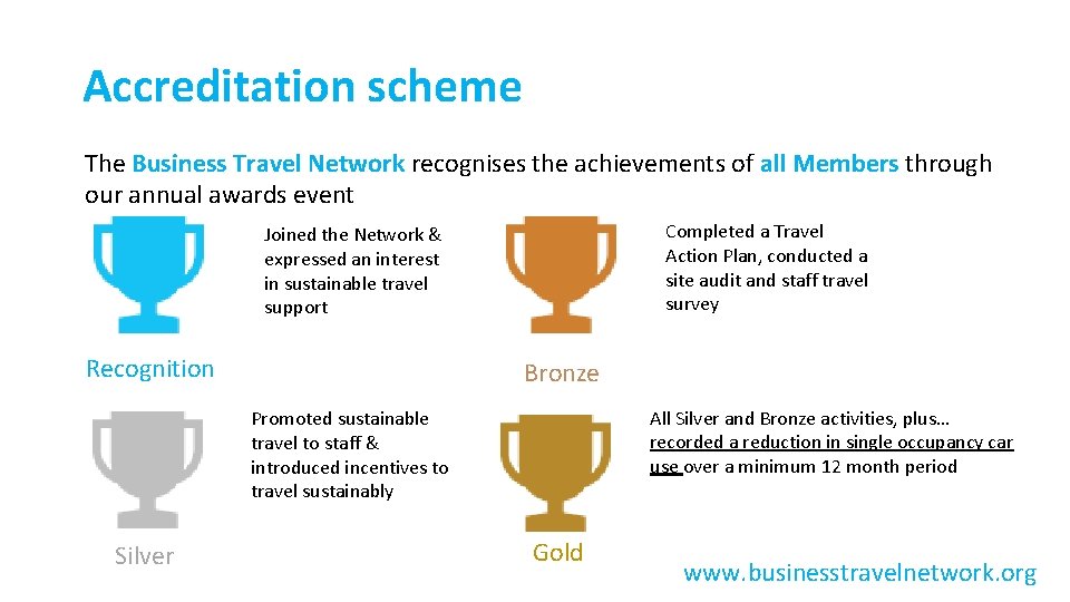 Accreditation scheme The Business Travel Network recognises the achievements of all Members through our