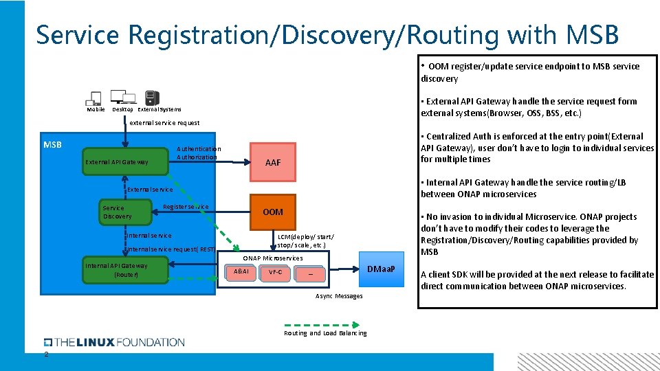 Service Registration/Discovery/Routing with MSB • OOM register/update service endpoint to MSB service discovery Mobile