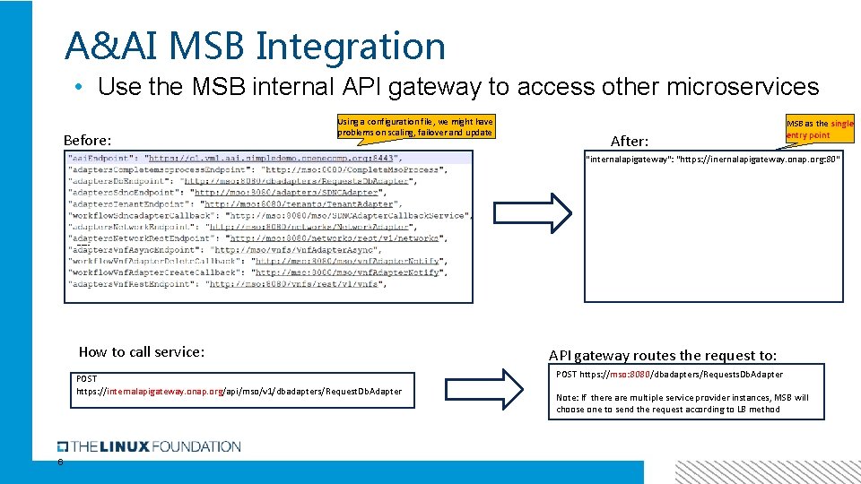 A&AI MSB Integration • Use the MSB internal API gateway to access other microservices