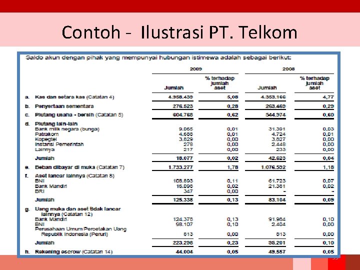 Contoh - Ilustrasi PT. Telkom 33 