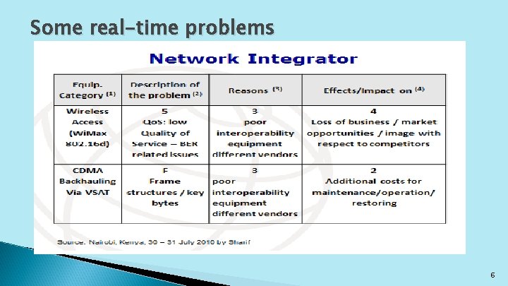 Some real-time problems 6 