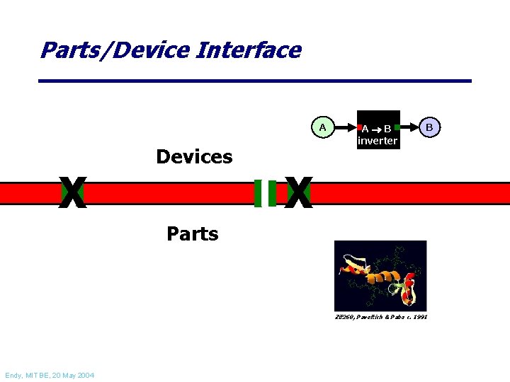 Parts/Device Interface A Lac. I X Devices Lac. I A CI B inverter B