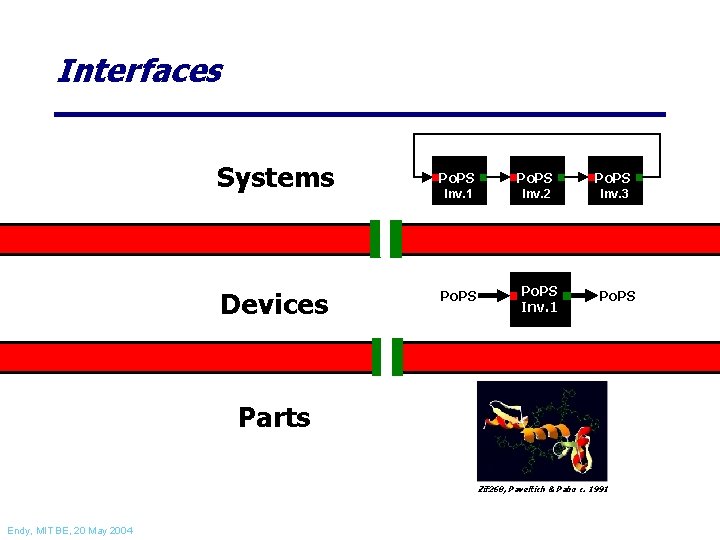 Interfaces Systems Devices Po. PS Inv. 1 Inv. 2 Inv. 3 Po. PS Inv.