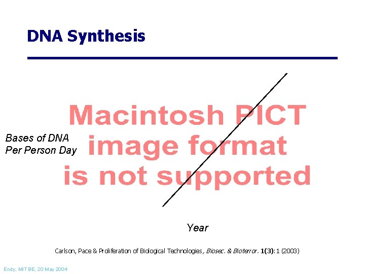 DNA Synthesis Bases of DNA Person Day Year Carlson, Pace & Proliferation of Biological