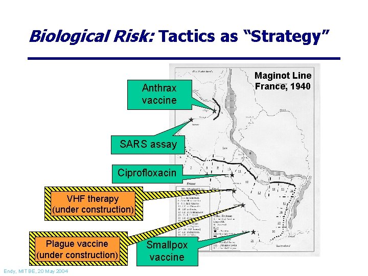 Biological Risk: Tactics as “Strategy” Anthrax vaccine SARS assay Ciprofloxacin VHF therapy (under construction)