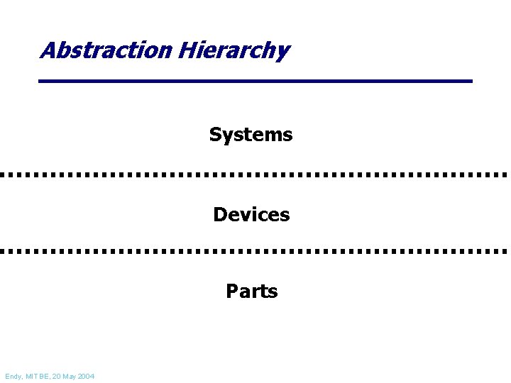 Abstraction Hierarchy Systems Devices Parts Endy, MIT BE, 20 May 2004 