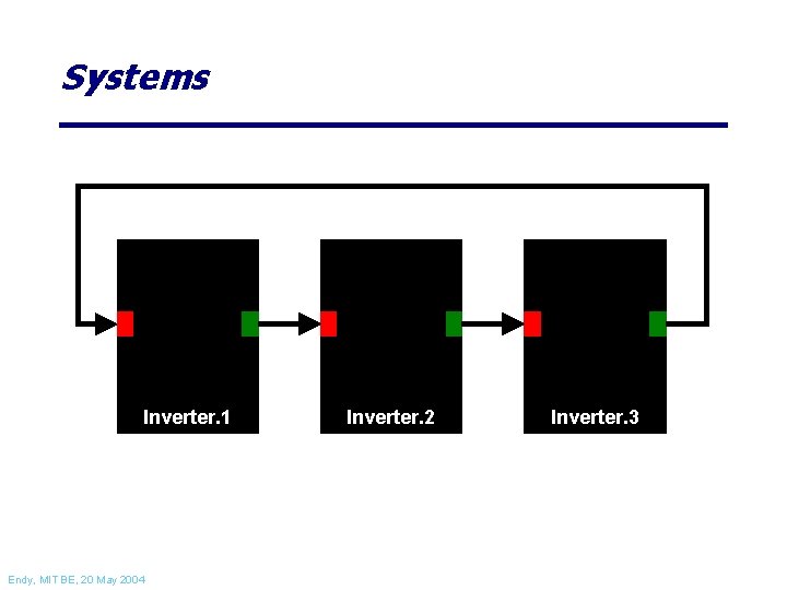 Systems Inverter. 1 Endy, MIT BE, 20 May 2004 Inverter. 2 Inverter. 3 