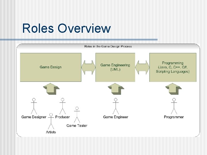 Roles Overview 