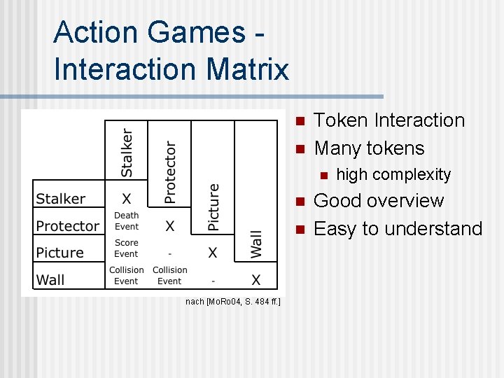 Action Games Interaction Matrix n n Token Interaction Many tokens n nach [Mo. Ro