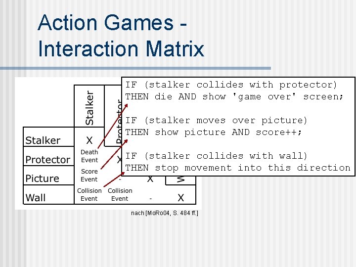 Action Games Interaction Matrix IF (stalker collides with protector) THEN die AND show 'game