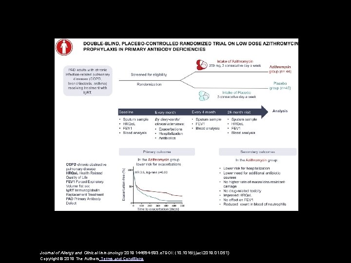 Journal of Allergy and Clinical Immunology 2019 144584 -593. e 7 DOI: (10. 1016/j.