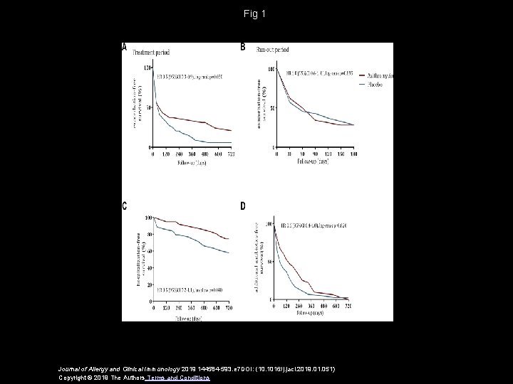 Fig 1 Journal of Allergy and Clinical Immunology 2019 144584 -593. e 7 DOI: