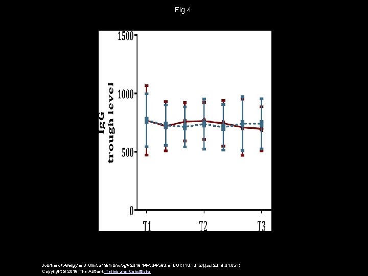 Fig 4 Journal of Allergy and Clinical Immunology 2019 144584 -593. e 7 DOI: