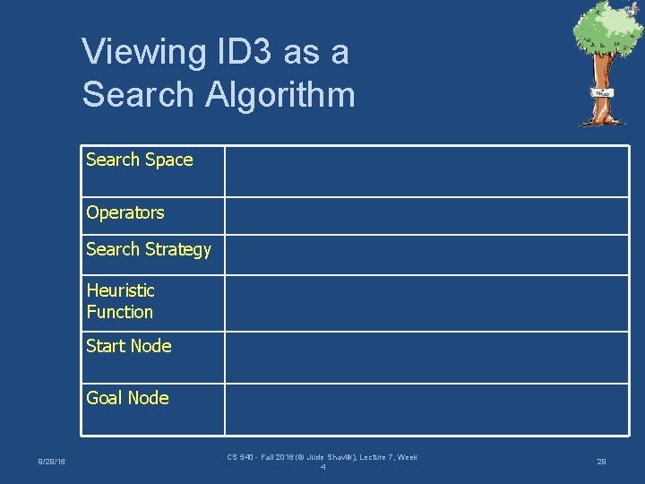 Viewing ID 3 as a Search Algorithm Search Space Operators Search Strategy Heuristic Function