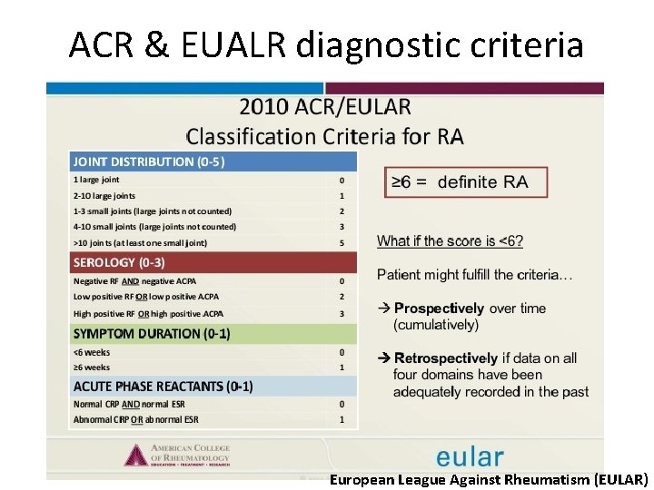 ACR & EUALR diagnostic criteria European League Against Rheumatism (EULAR) 