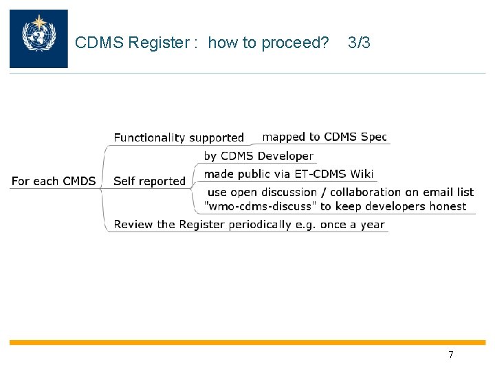 CDMS Register : how to proceed? 3/3 7 