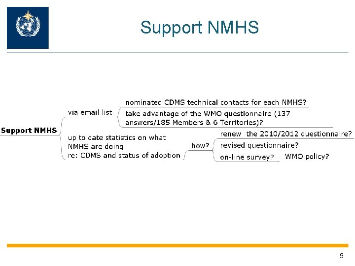 Support NMHS 9 