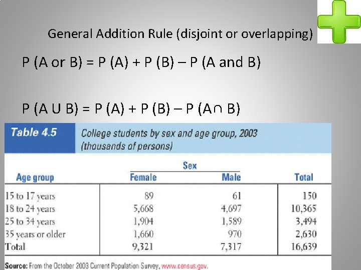 General Addition Rule (disjoint or overlapping) P (A or B) = P (A) +
