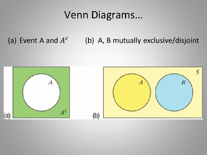 Venn Diagrams… • 