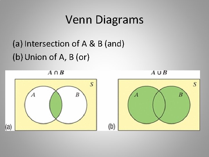Venn Diagrams (a) Intersection of A & B (and) (b) Union of A, B