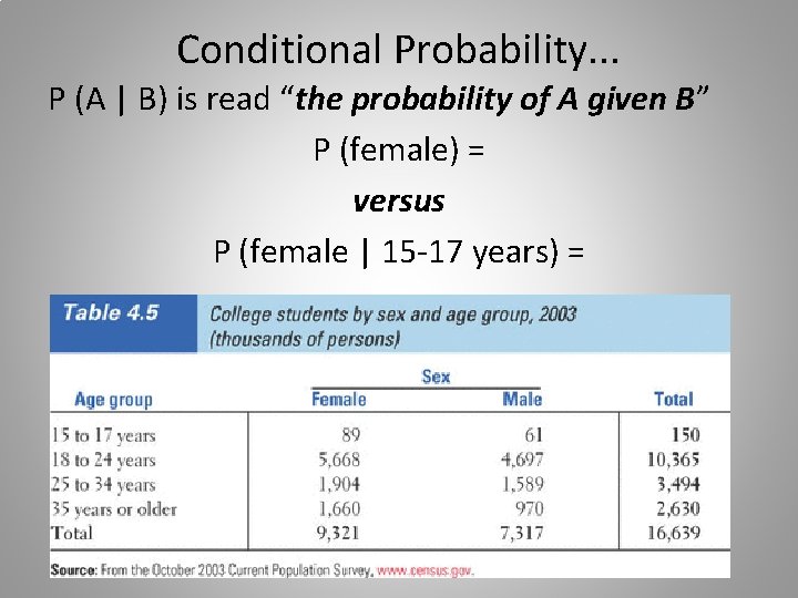 Conditional Probability. . . P (A | B) is read “the probability of A