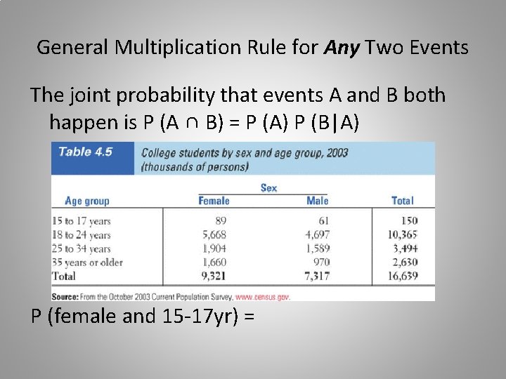 General Multiplication Rule for Any Two Events The joint probability that events A and