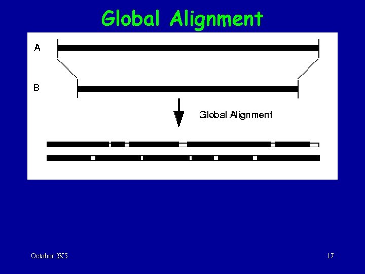 Global Alignment October 2 K 5 17 