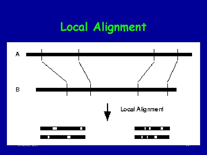 Local Alignment October 2 K 5 18 