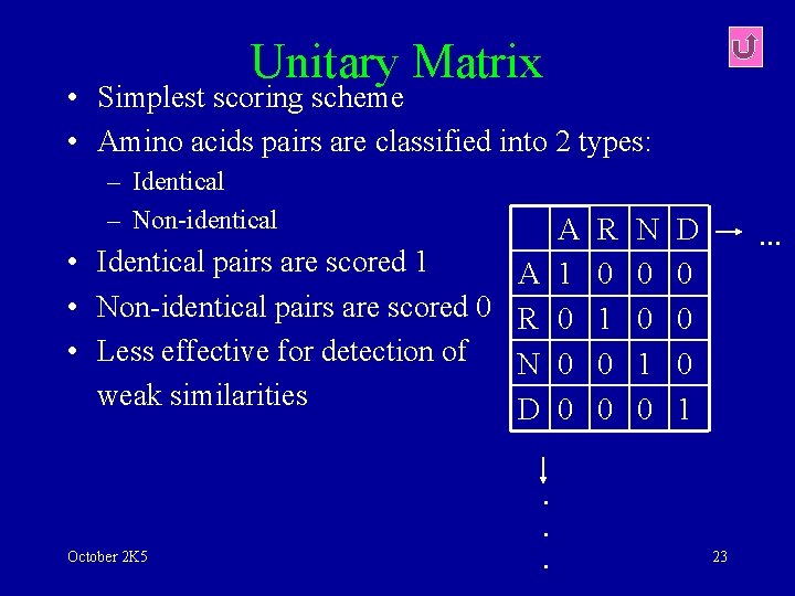 Unitary Matrix • Simplest scoring scheme • Amino acids pairs are classified into 2