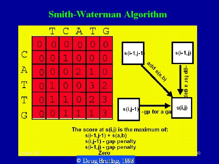 Smith-Waterman Algorithm October 2 K 5 40 