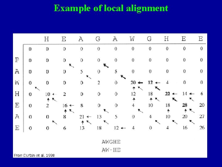 Example of local alignment October 2 K 5 41 